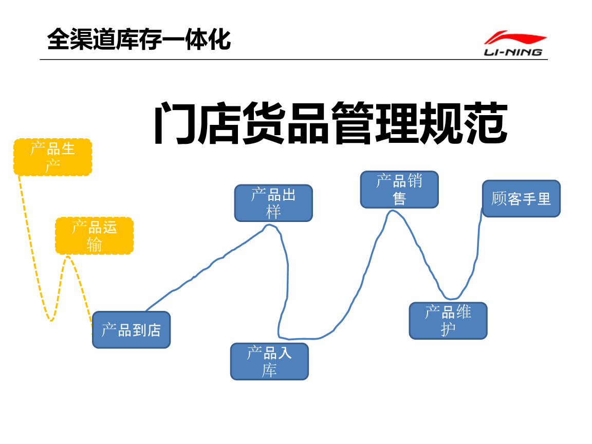 澳门威尼克斯